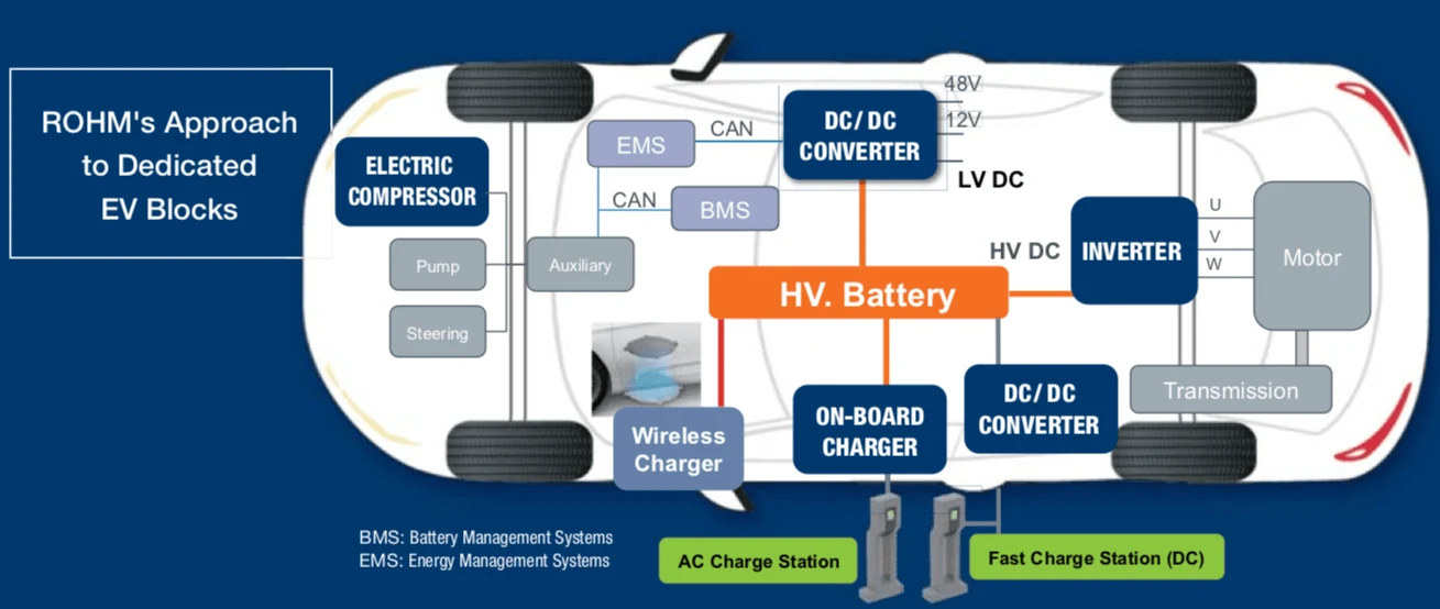China Car Supply Chain