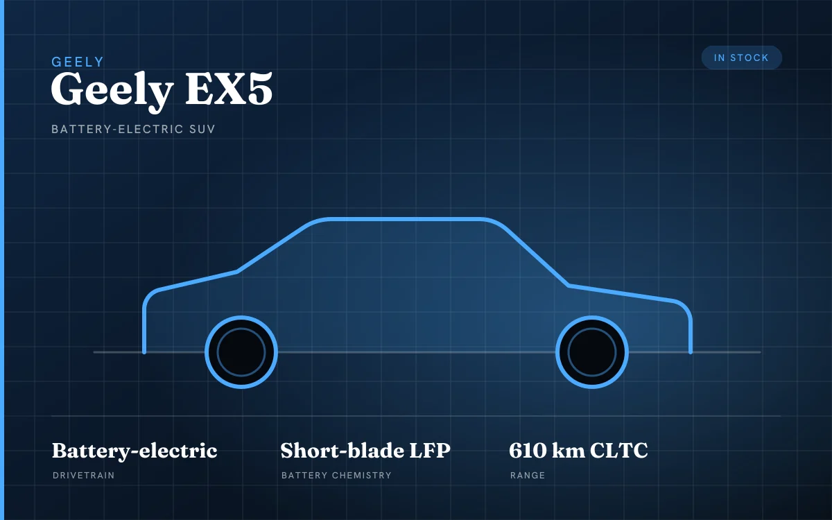 Geely vehicles on the Shanghai partner dealership floor
