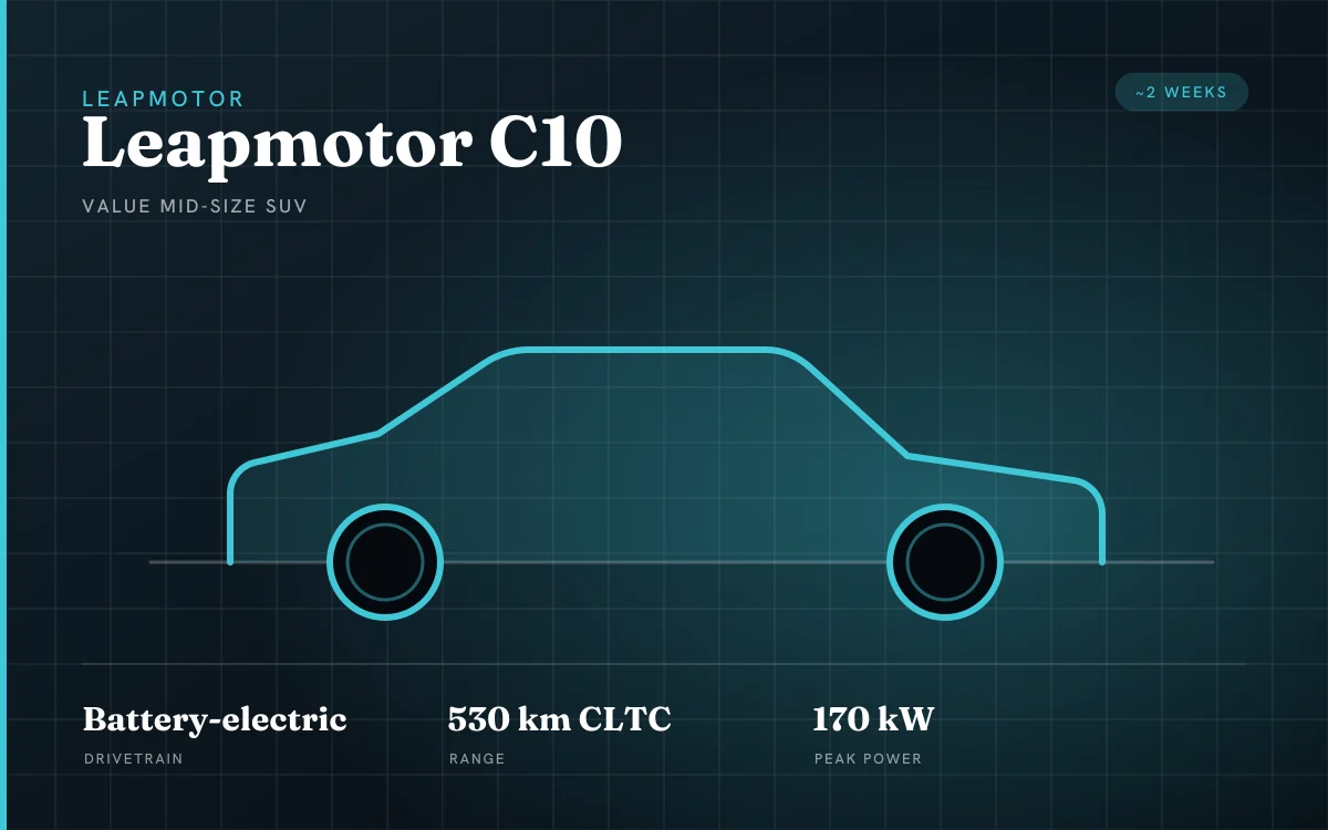 Leapmotor vehicles on the Shanghai partner dealership floor